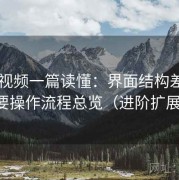 新91视频一篇读懂：界面结构差异与主要操作流程总览（进阶扩展版）